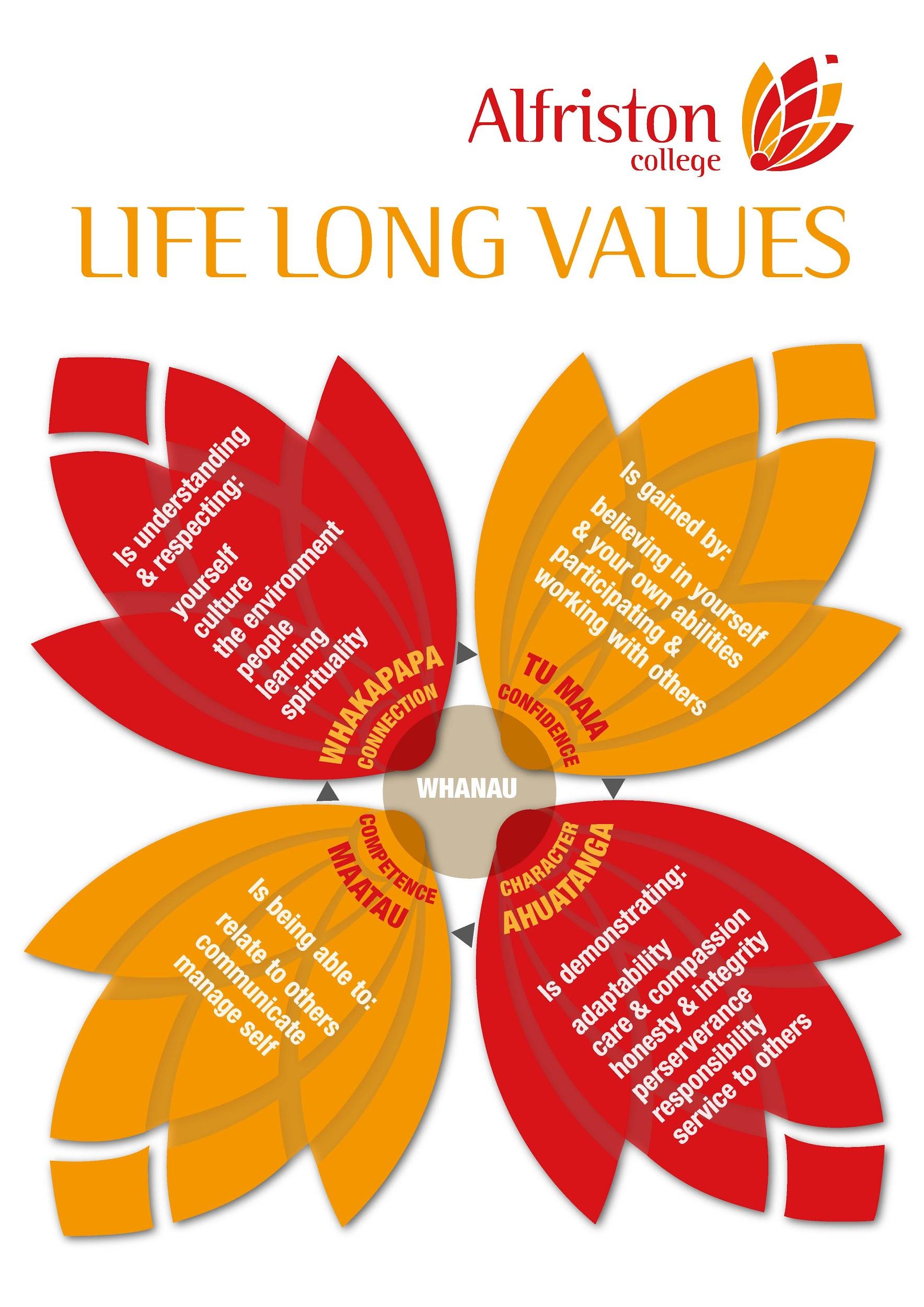 Life Long Values Diagram.jpg